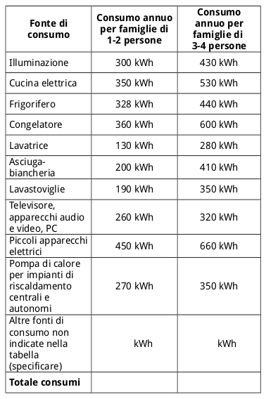 tabella-energia.png