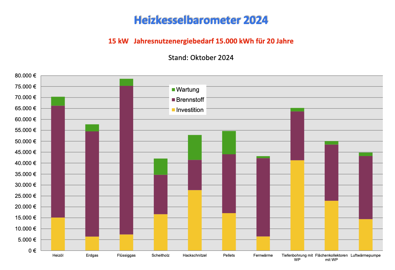 Heizkesselbarometer 2024