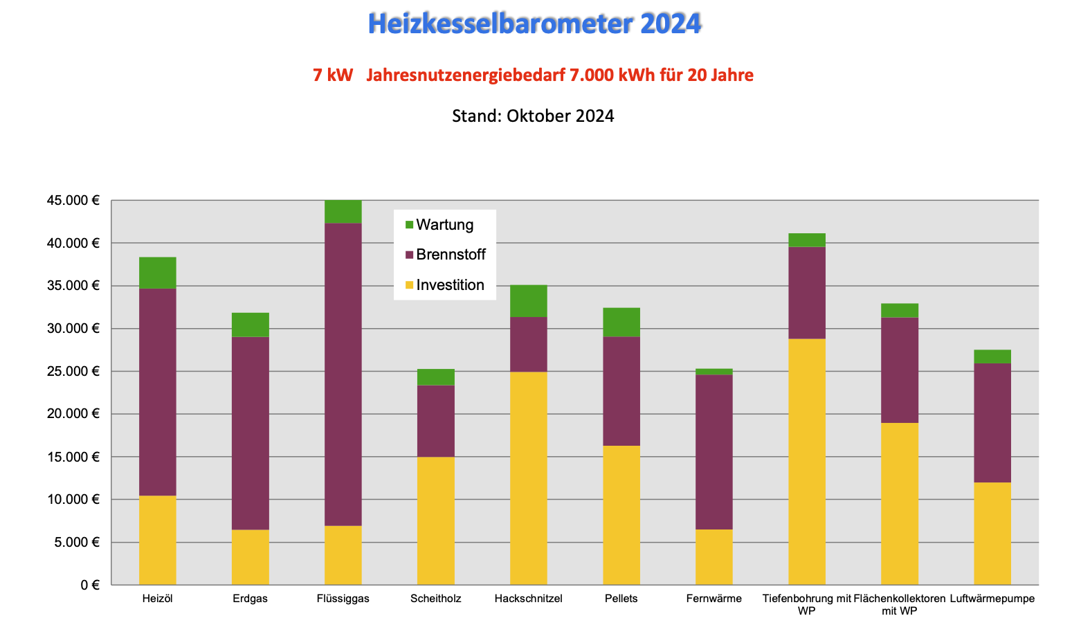 Heizkesselbarometer 2024