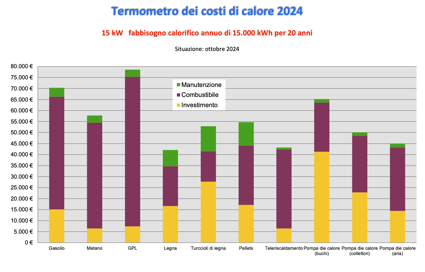 termometro 2024