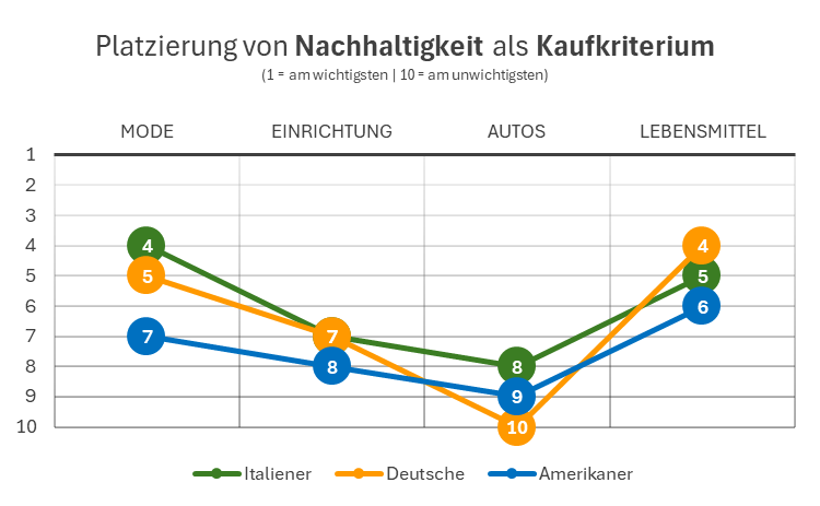 studie nachhaltigkeit made in italy