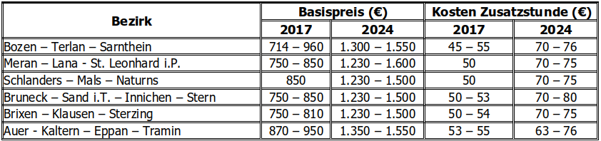 fahrschule 2024 tab 1